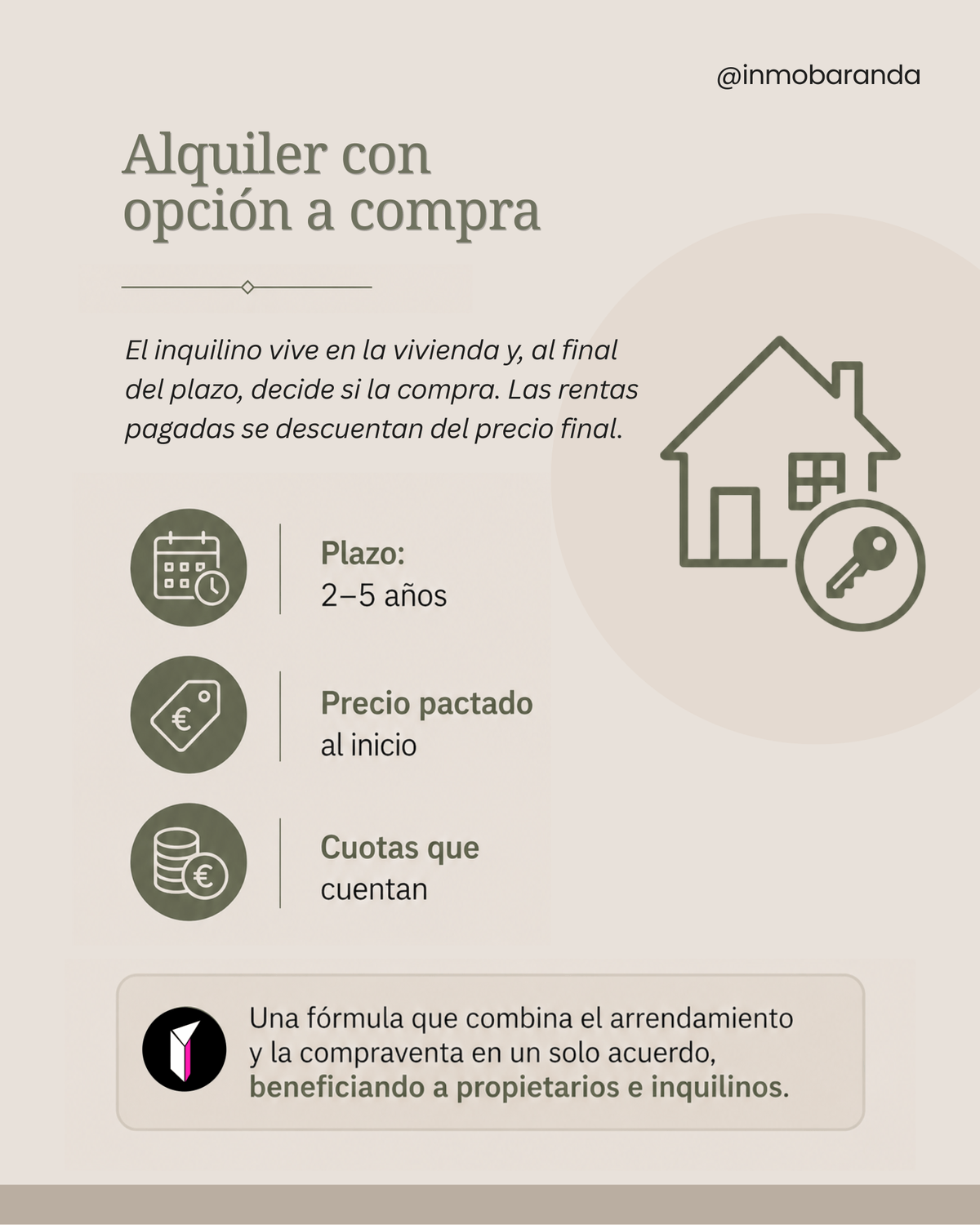 Alquiler con opción a compra Una fórmula que combina el arrendamiento y la compraventa en un solo acuerdo, beneficiando a propietarios e inquilinos.  Plazo: 2–5 años Precio pactado al inicio Cuotas que cuentan El inquilino vive en la vivienda y, al final del plazo, decide si la compra. Las rentas pagadas se descuentan del precio final.