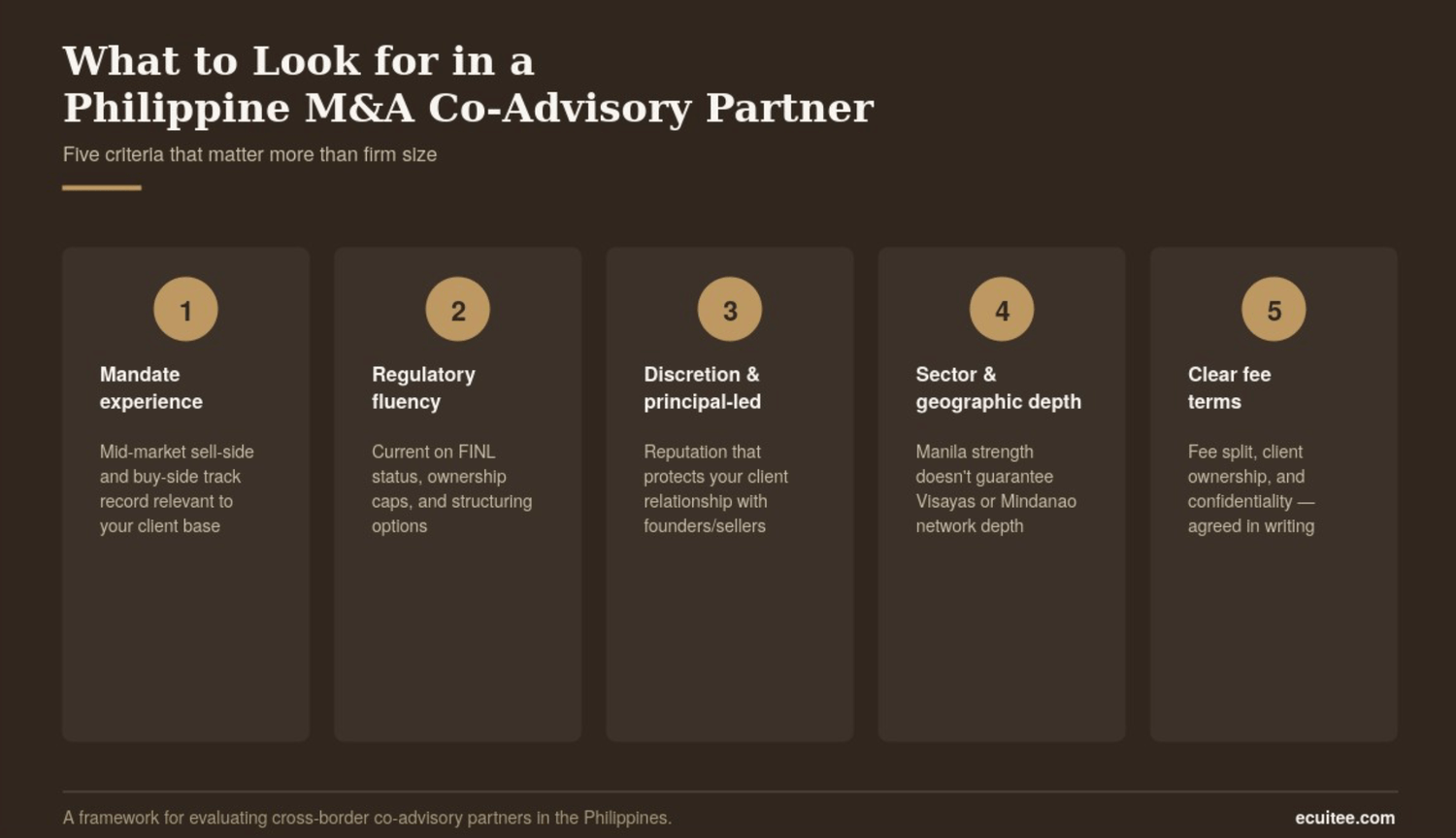 Five criteria for evaluating a Philippine M&A co-advisory partner