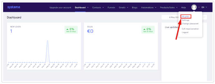 systeme io dashboard