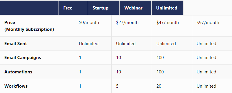 choose your systeme pricing plan