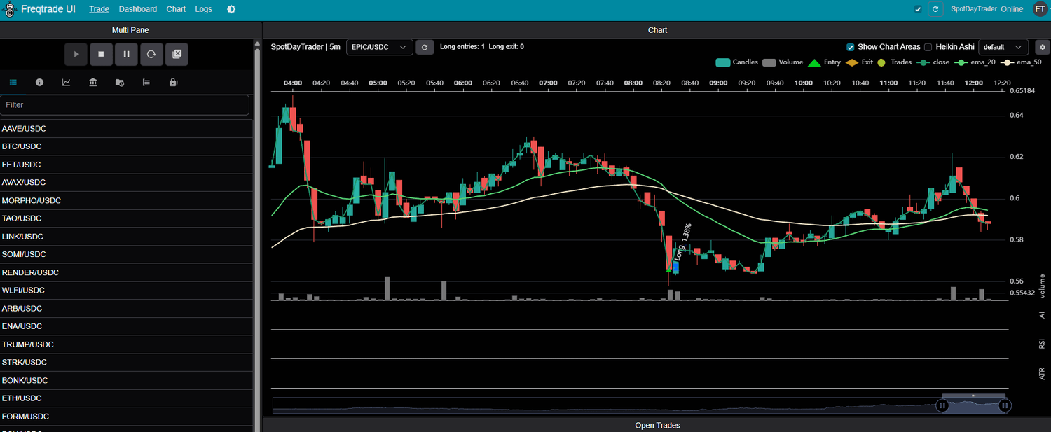 frequi dashboard showcase