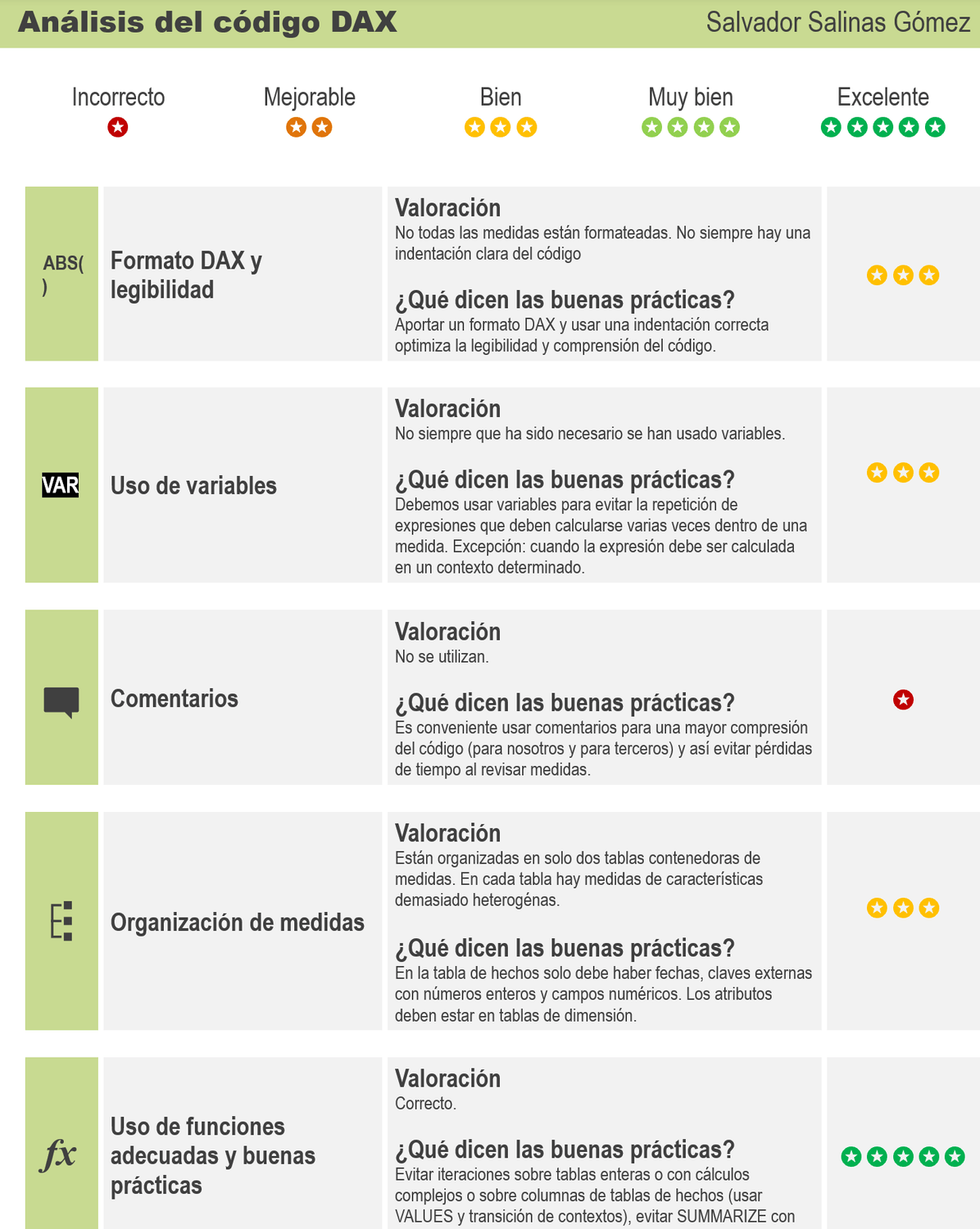 formación mentorizada