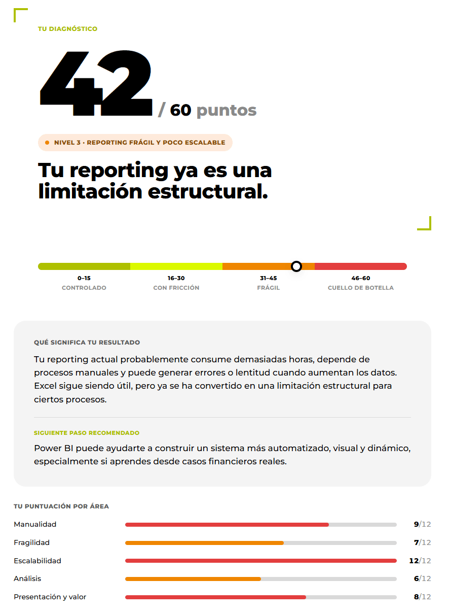 Ejemplo de resultado del diagnóstico: puntuación 42 sobre 60, nivel Frágil, con desglose por las 5 áreas evaluadas