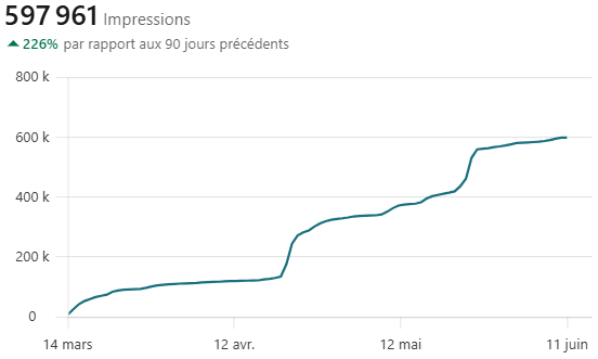 Julien, impressions sur 90 jours