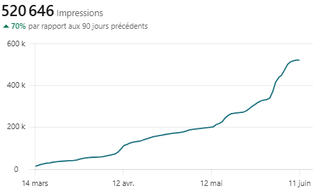 Cathy, impressions sur 90 jours