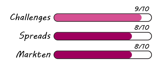 Onze beoordeling The 5%ers; Challenges, Spreads & Markten