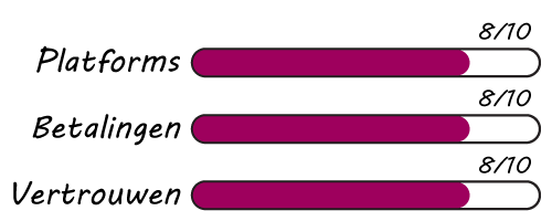 Onze beoordeling The 5%ers; Platforms, Betalingen & Vertrouwen