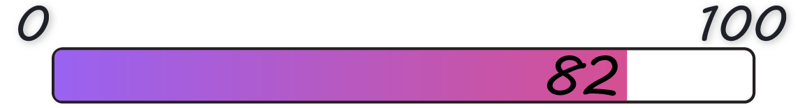 Eind beoordeling The 5%ers; 82/100