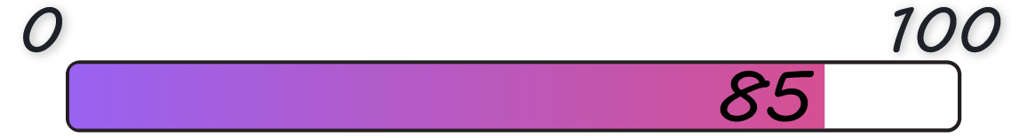 Eind beoordeling FTMO; 85/100