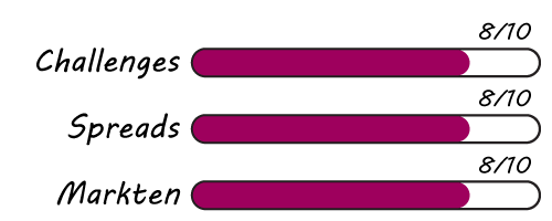 Onze beoordeling FTMO; Challenges, Spreads & Markten