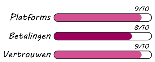 Onze beoordeling FTMO; Platforms, Betalingen & Vertrouwen
