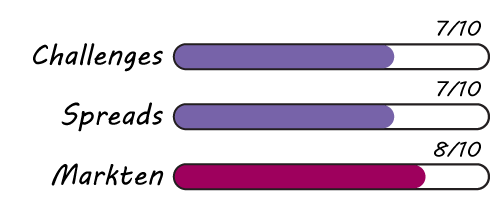 Onze beoordeling Topstep; Challenges, Spreads & Markten
