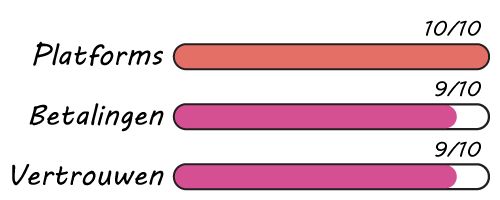 Onze beoordeling Topstep; Platforms, Betalingen & Vertrouwen