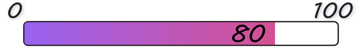 Eind beoordeling HyroTrader 80/100