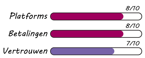 Onze beoordeling HyroTrader; Platforms, Betalingen & Vertrouwen
