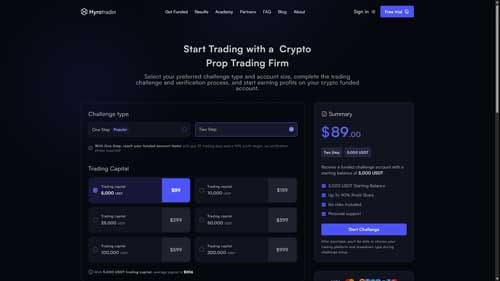 Start HyroTrader challenge