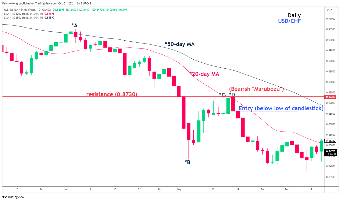 trend-following-prop-firm-strategie
