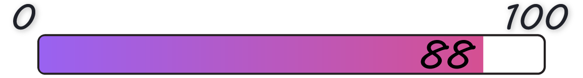 Eindoordeel Funded Next; 88/100