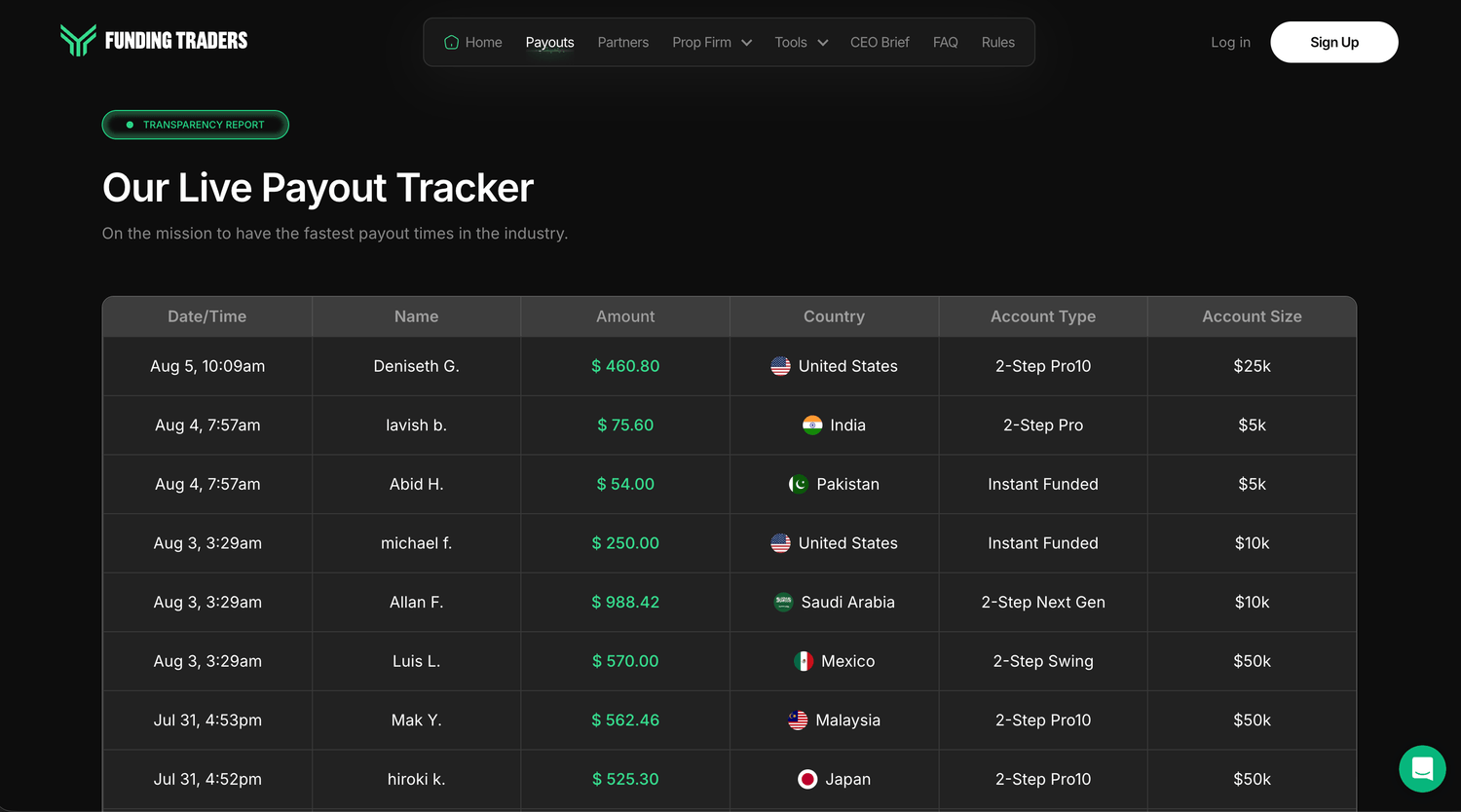 Funding Traders Payout Tracker