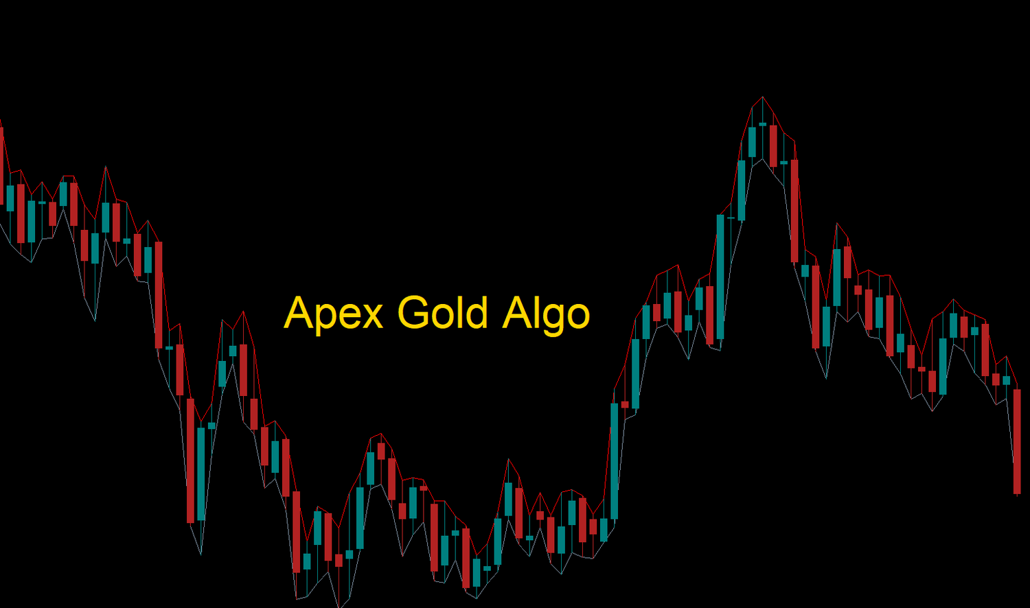 XAUUSD chart on MetaTrader 5 with no Expert Advisor attached