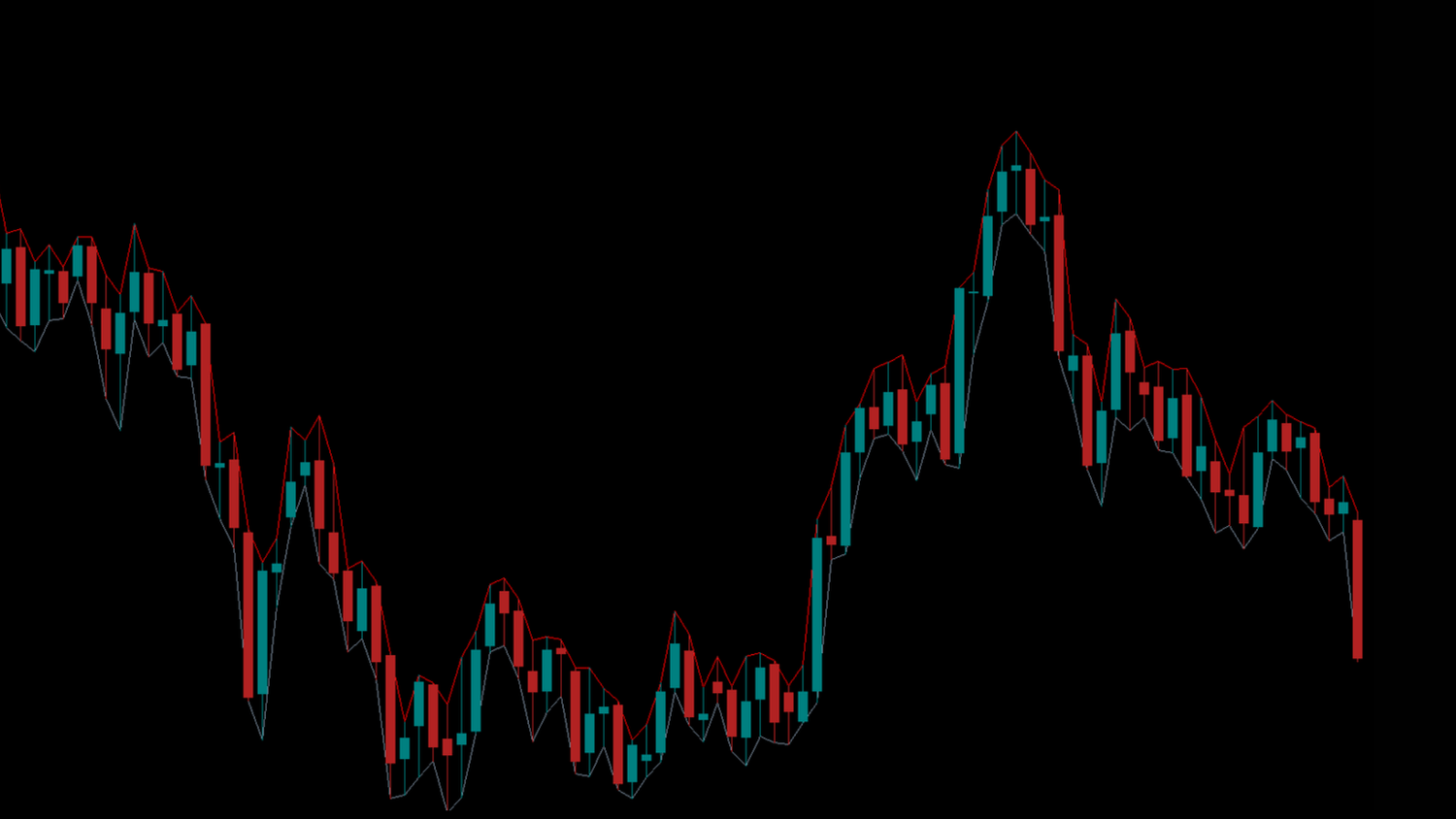 XAUUSD chart on MetaTrader 5 with no Expert Advisor attached