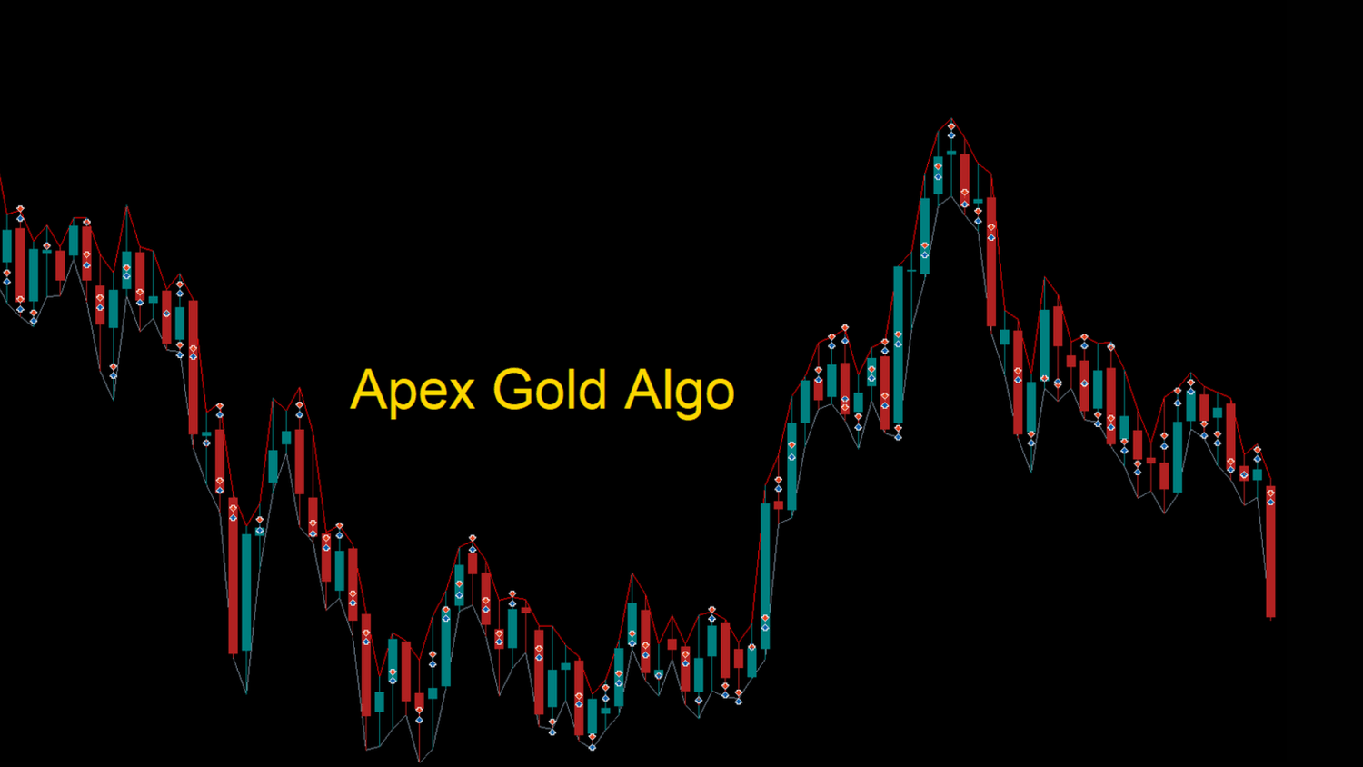 The same XAUUSD chart with Apex Gold Algo entries and exits marked