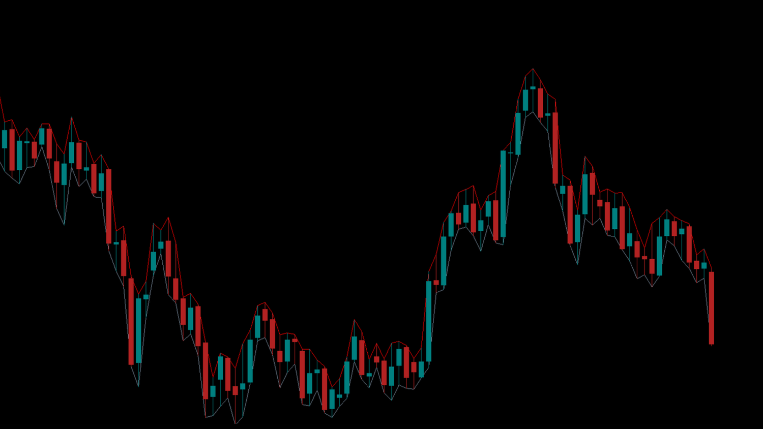 XAUUSD chart on MetaTrader 5 with no Expert Advisor attached