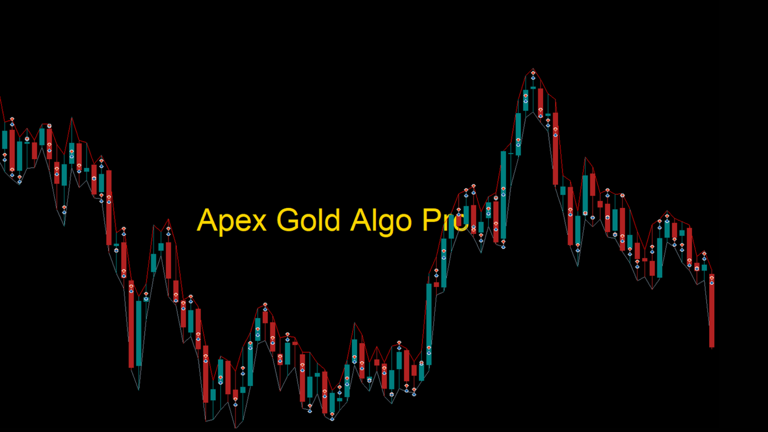 The same XAUUSD chart with Apex Gold Algo Pro entries and exits marked