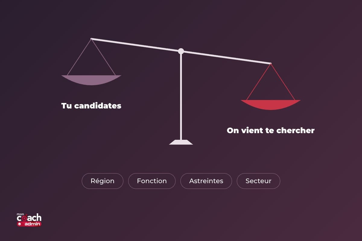 Rapport de force dans une négociation salariale IT : candidater ou être chassé, selon la région, la fonction, les astreintes et le secteur