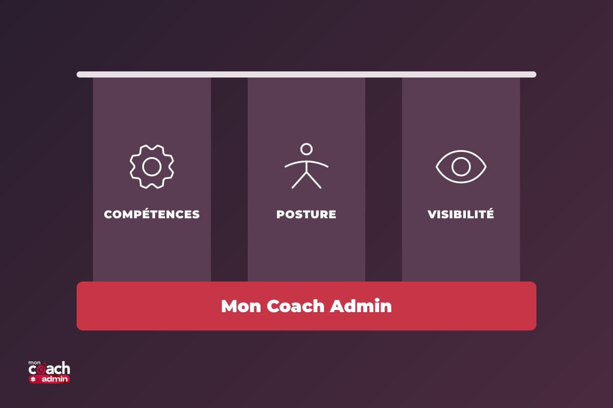 Les trois piliers du coaching de carrière IT Mon Coach Admin : compétences, posture, visibilité