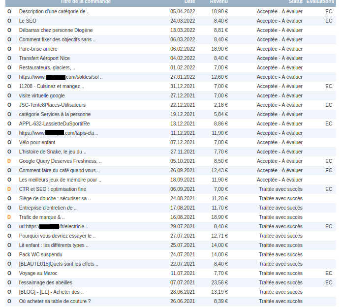 liste de textes rédaction web