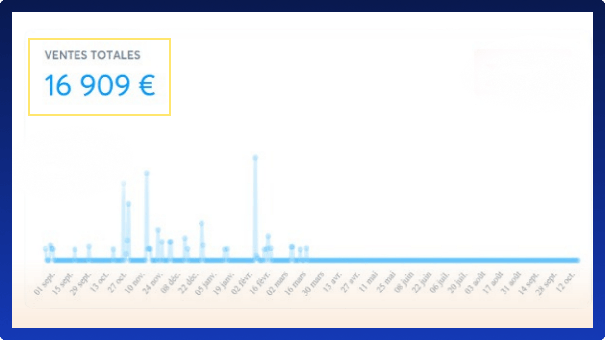 Retour client et résultat obtenu 1