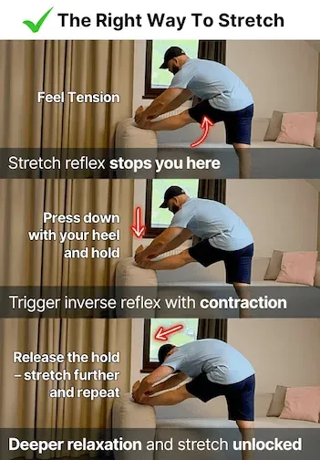 Hyperbolic Stretching 4.0