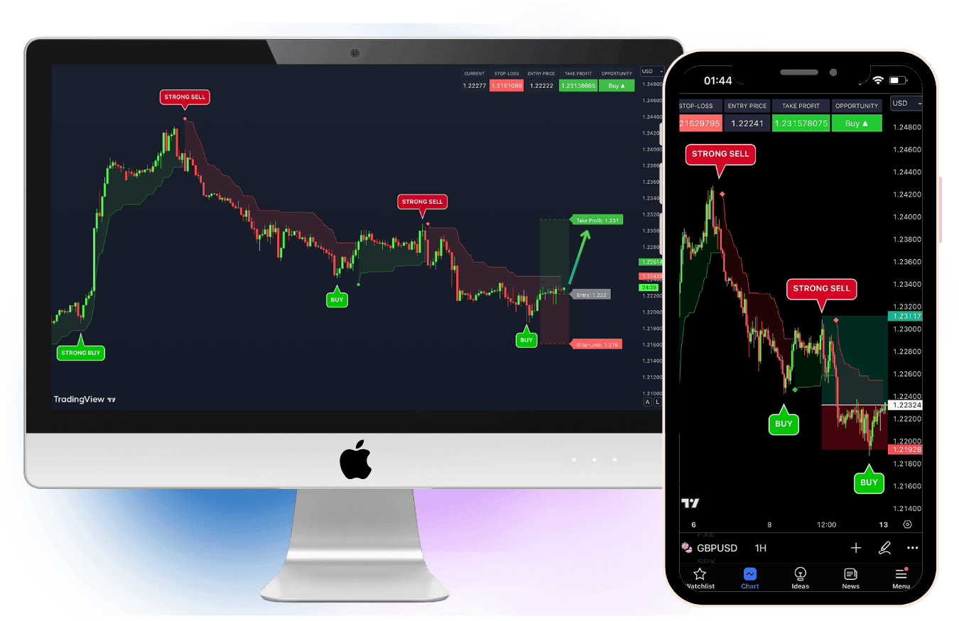 VIP Trading Indicators