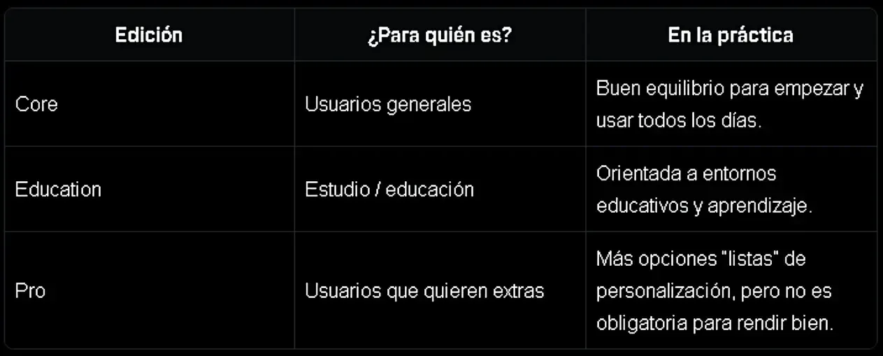 Diferencias entre Zorin OS Core, Education y Pro