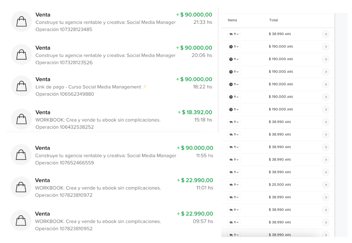 Ventas reales - Dana Herrera