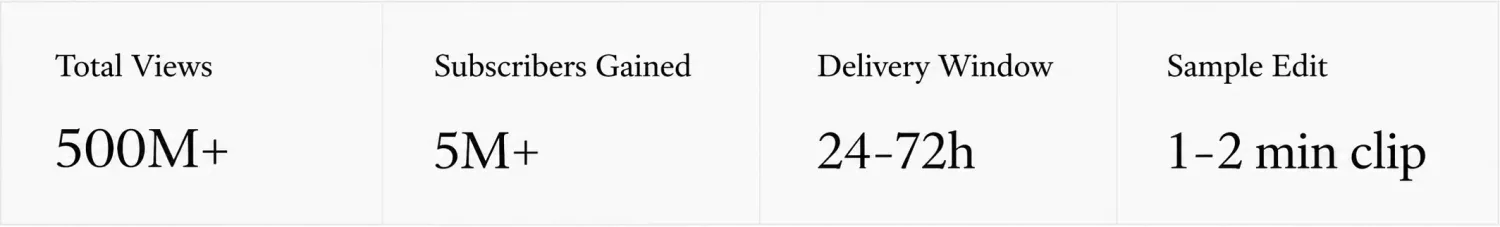 Stats: 500M+ views, 5M+ subscribers, 24-72hr delivery, 1-2 minute samples