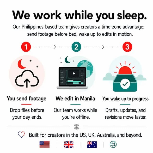 EMVN works while you sleep — Manila time vs LA, London, Sydney