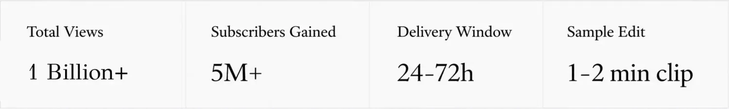 Stats: 500M+ views, 5M+ subscribers, 24-72hr delivery, 1-2 minute samples