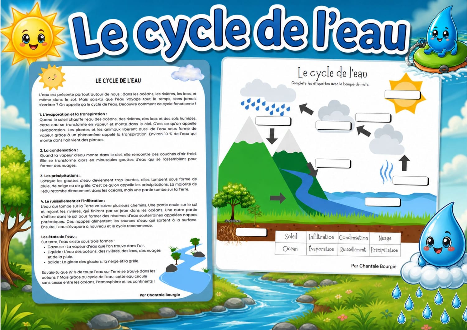 Le cycle de l'eau