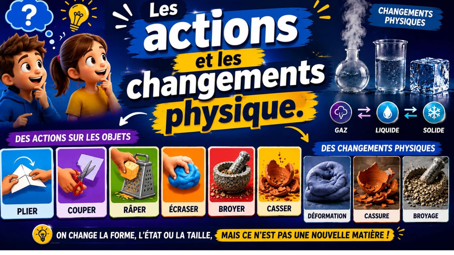 Les actions et les changements physiques