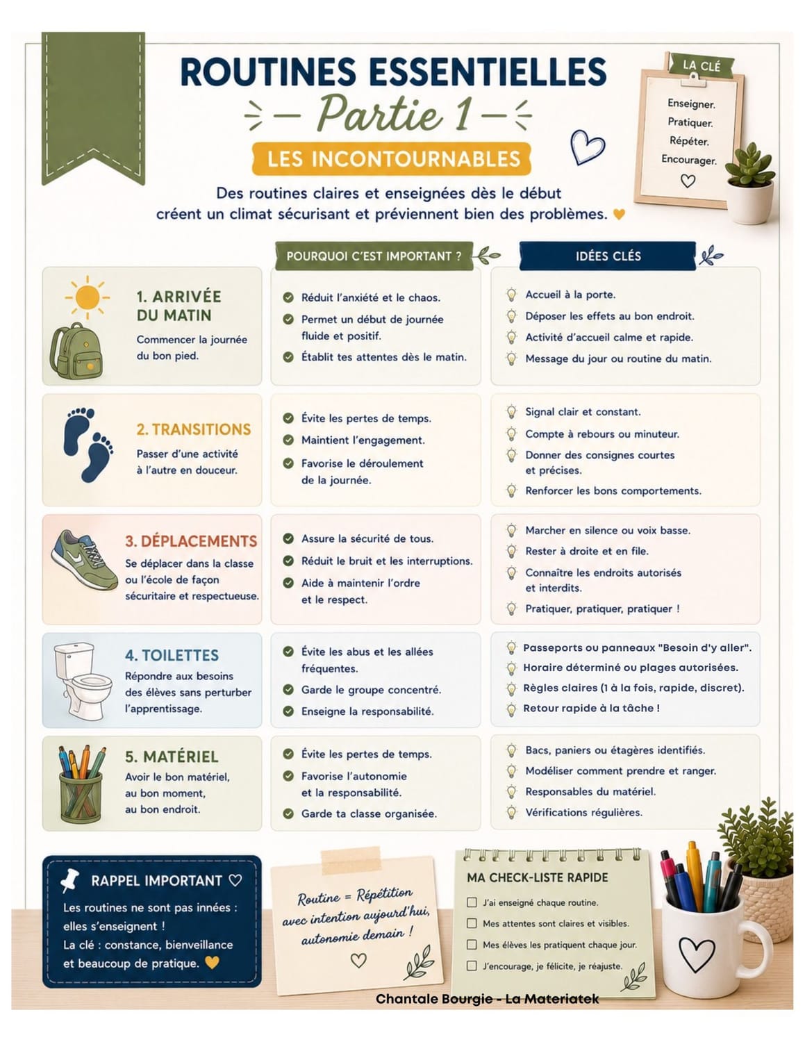 Préparation de la rentrée scolaire