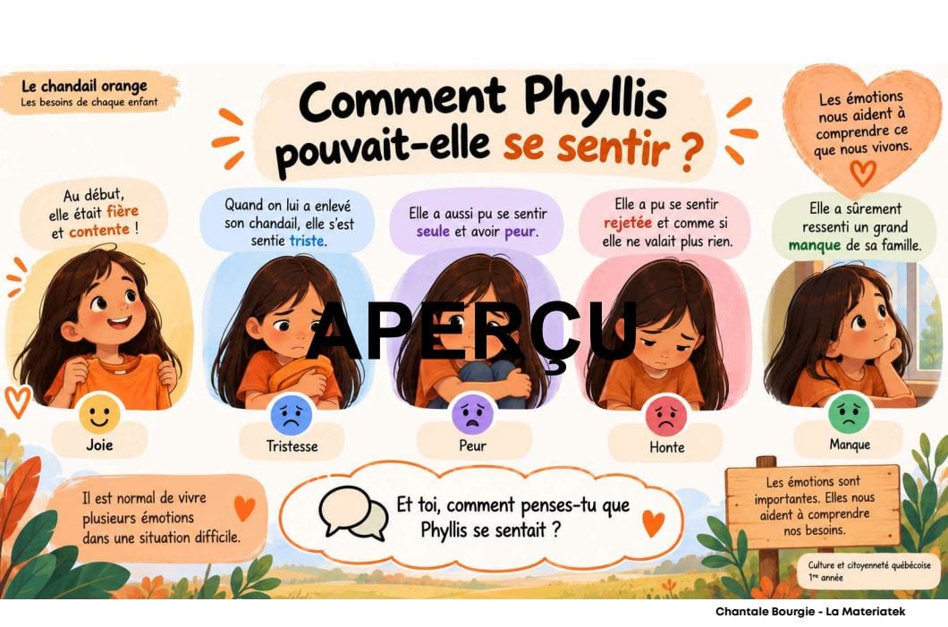 Aperçu de la ressource – La journée de la réconciliation
