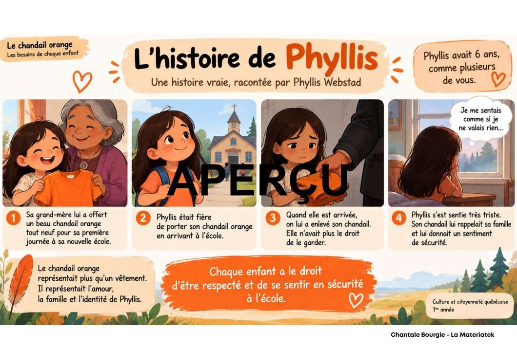 Aperçu de la ressource – La journée de la réconciliation