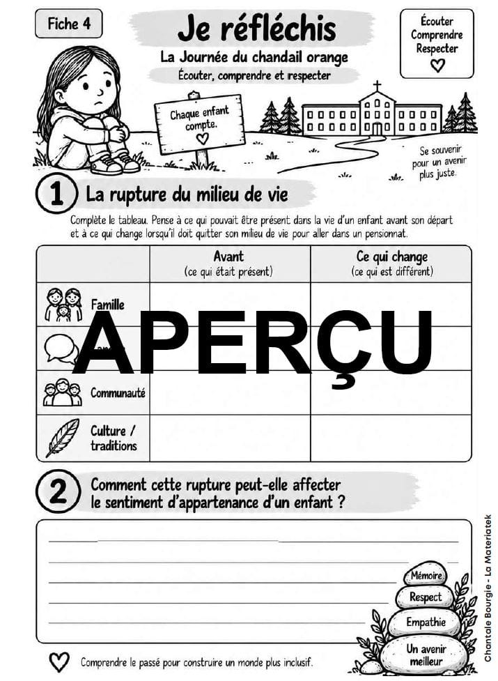 Aperçu de la ressource – La journée de la réconciliation