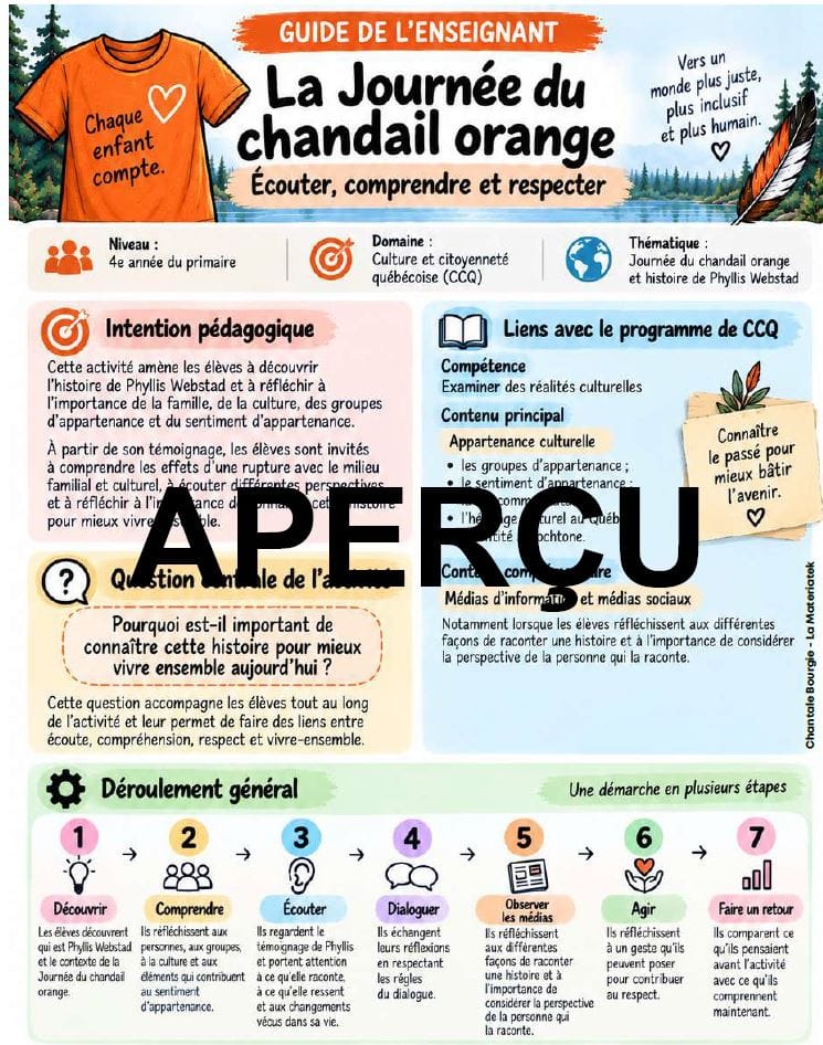 Aperçu de la ressource – La journée de la réconciliation