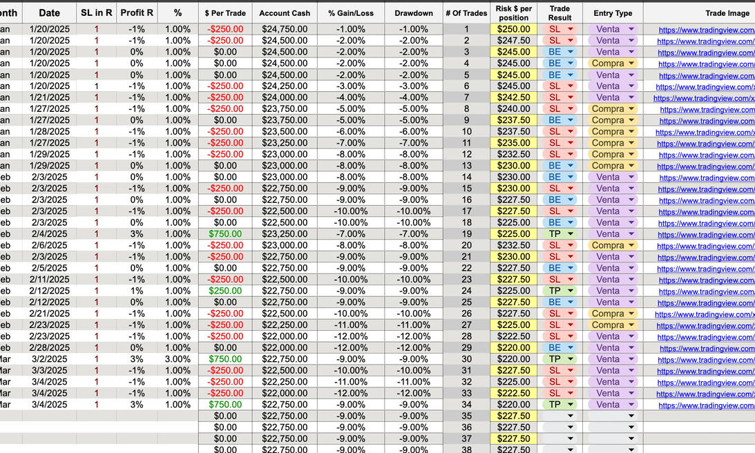 Trading Journal