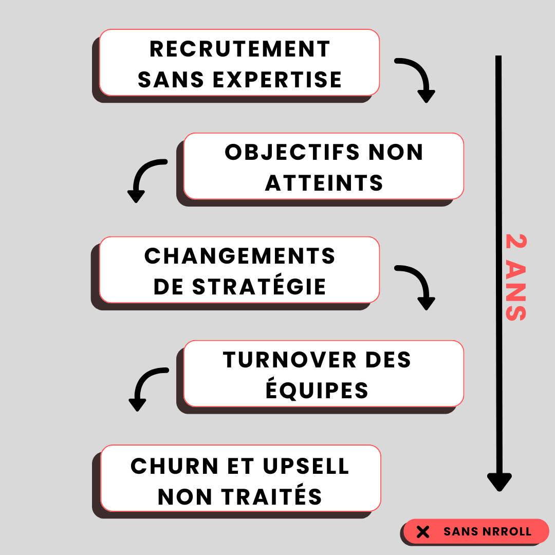 roadmap cas client sans NRROLL