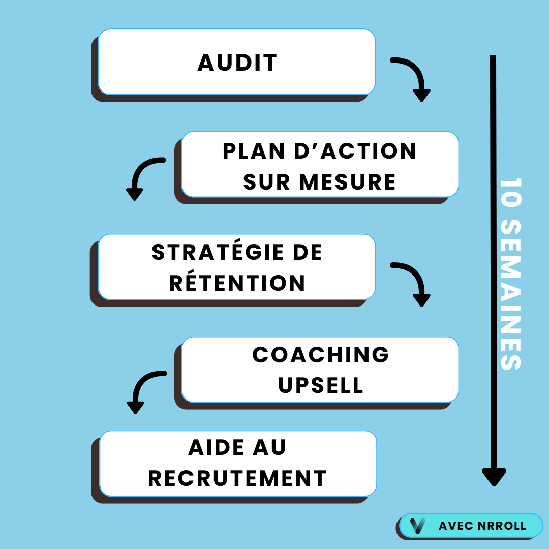 Roadmap cas client avec NRRoll