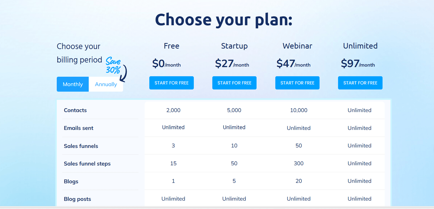 Systeme.io Pricing